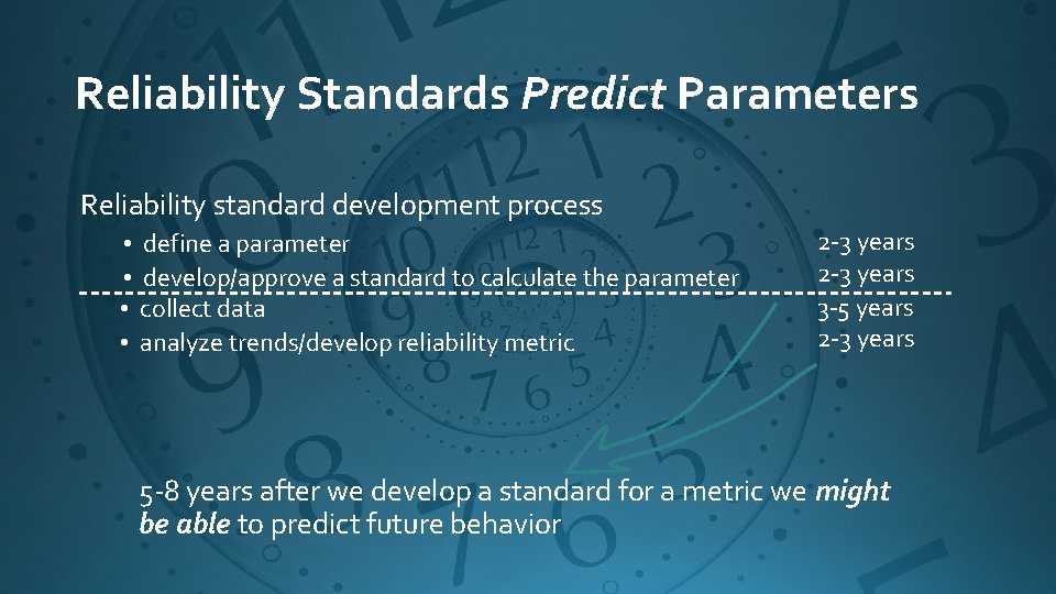 Reliability Standards Predict Parameters Reliability standard development process • define a parameter • develop/approve