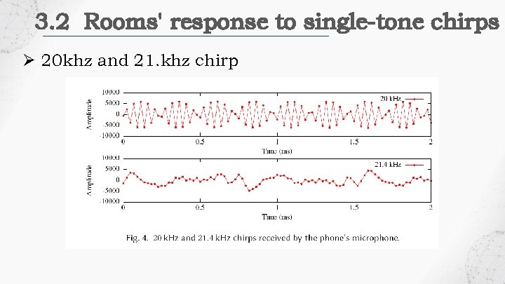 3. 2 Rooms' response to single-tone chirps Ø 20 khz and 21. khz chirp