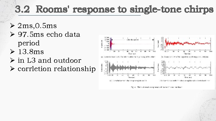 3. 2 Rooms' response to single-tone chirps Ø 2 ms, 0. 5 ms Ø