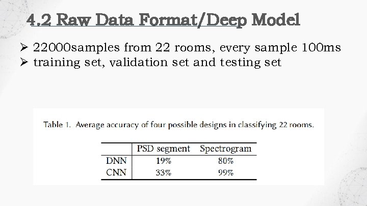 4. 2 Raw Data Format/Deep Model Ø 22000 samples from 22 rooms, every sample