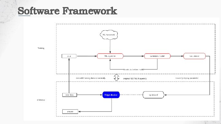 Software Framework 
