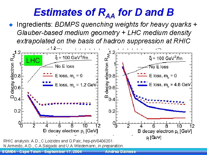 Estimates of RAA for D and B Ingredients: BDMPS quenching weights for heavy quarks