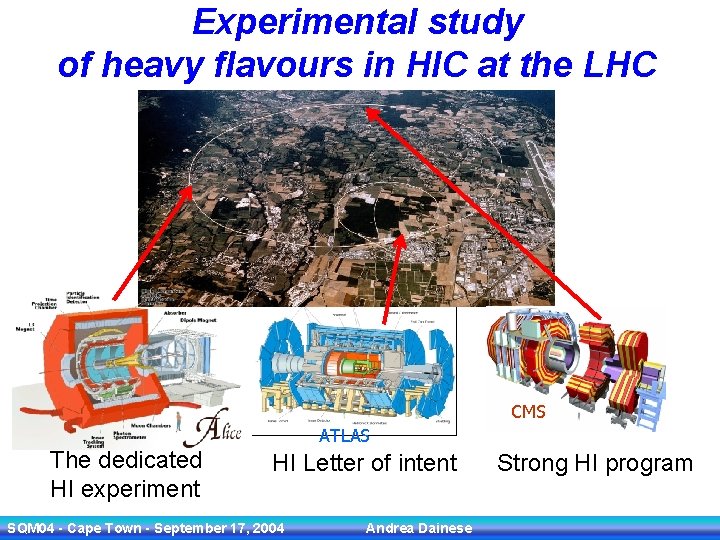 Experimental study of heavy flavours in HIC at the LHC CMS ATLAS The dedicated