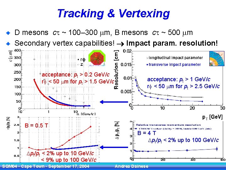 Tracking & Vertexing D mesons ct ~ 100– 300 mm, B mesons ct ~