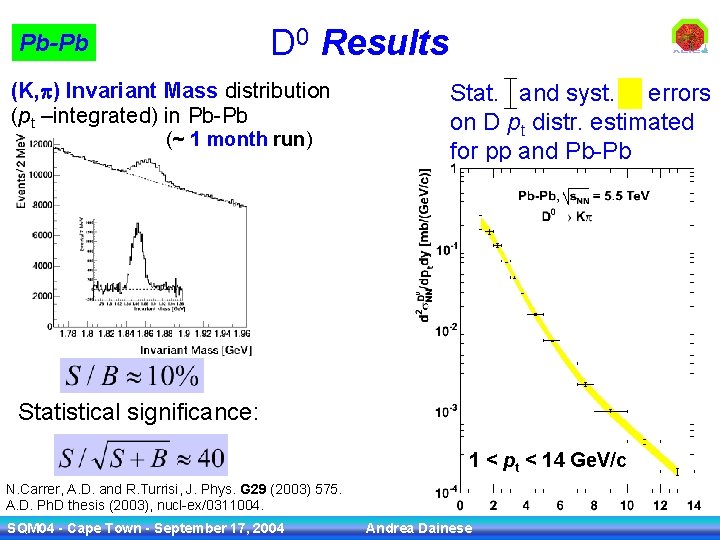 D 0 Results Pb-Pb (K, ) Invariant Mass distribution (pt –integrated) in Pb-Pb (~