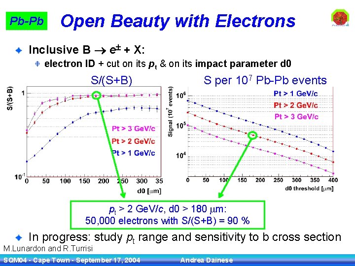 Pb-Pb Open Beauty with Electrons Inclusive B e + X: electron ID + cut