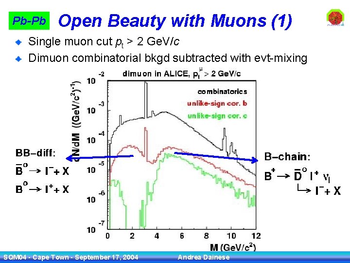 Pb-Pb Open Beauty with Muons (1) Single muon cut pt > 2 Ge. V/c