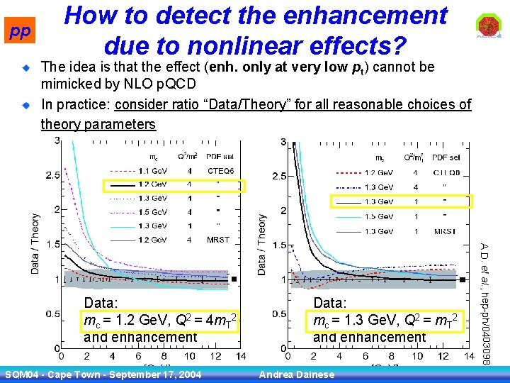 pp How to detect the enhancement due to nonlinear effects? The idea is that