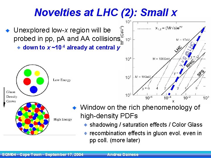 Novelties at LHC (2): Small x C Unexplored low-x region will be probed in