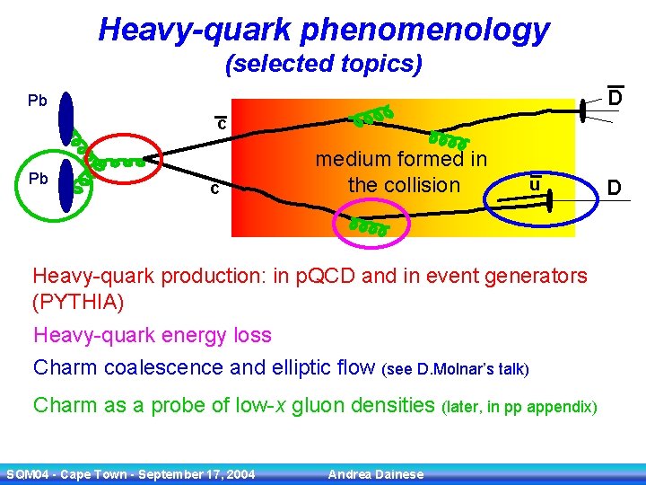 Heavy-quark phenomenology (selected topics) D Pb c medium formed in the collision u D