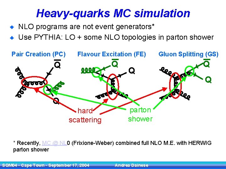 Heavy-quarks MC simulation NLO programs are not event generators* Use PYTHIA: LO + some