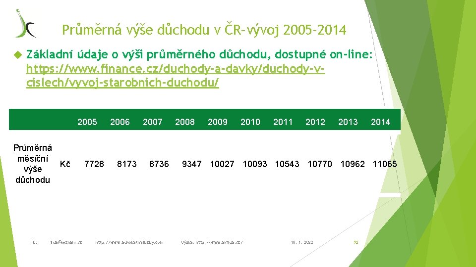 Průměrná výše důchodu v ČR–vývoj 2005 -2014 Základní údaje o výši průměrného důchodu, dostupné