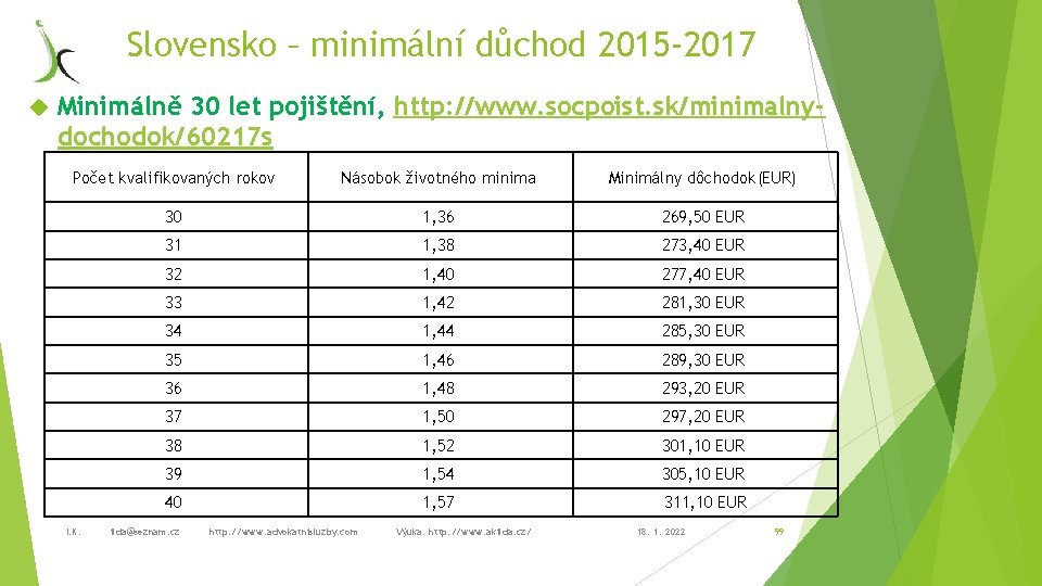 Slovensko – minimální důchod 2015 -2017 Minimálně 30 let pojištění, http: //www. socpoist. sk/minimalnydochodok/60217