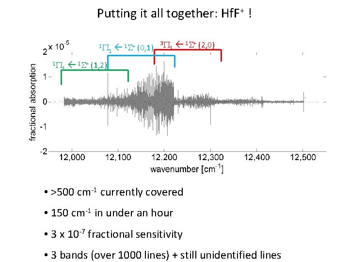 Putting it all together: Hf. F+ ! 1 P 1 P 1 1 +