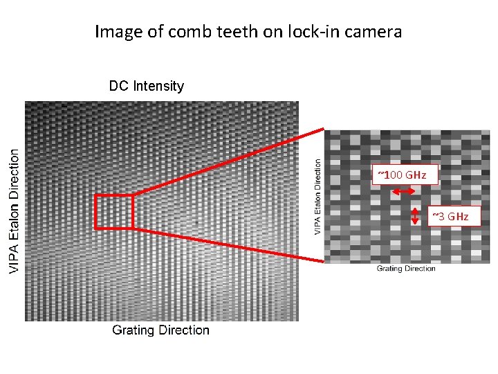 Image of comb teeth on lock-in camera DC Intensity ~100 GHz ~3 GHz 