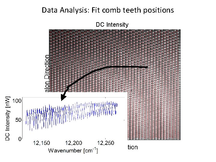 Data Analysis: Fit comb teeth positions DC Intensity 