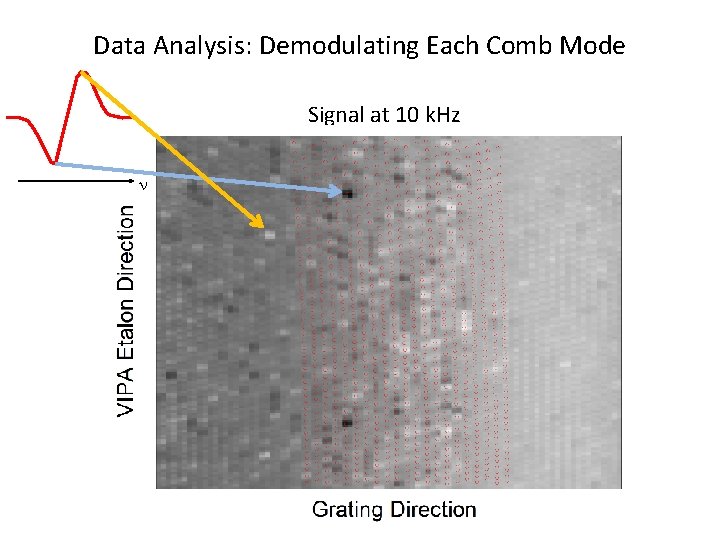 Data Analysis: Demodulating Each Comb Mode Signal at 10 k. Hz n 