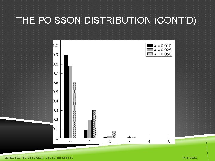 THE POISSON DISTRIBUTION (CONT’D) BAHATTIN BUYUKSAHIN, CELSO BRUNETTI 1/18/2022 