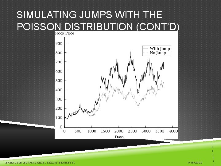 SIMULATING JUMPS WITH THE POISSON DISTRIBUTION (CONT’D) BAHATTIN BUYUKSAHIN, CELSO BRUNETTI 1/18/2022 