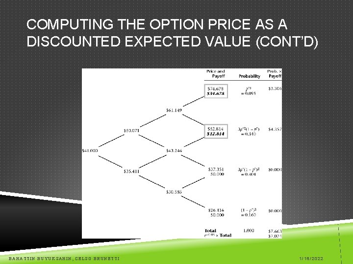 COMPUTING THE OPTION PRICE AS A DISCOUNTED EXPECTED VALUE (CONT’D) BAHATTIN BUYUKSAHIN, CELSO BRUNETTI