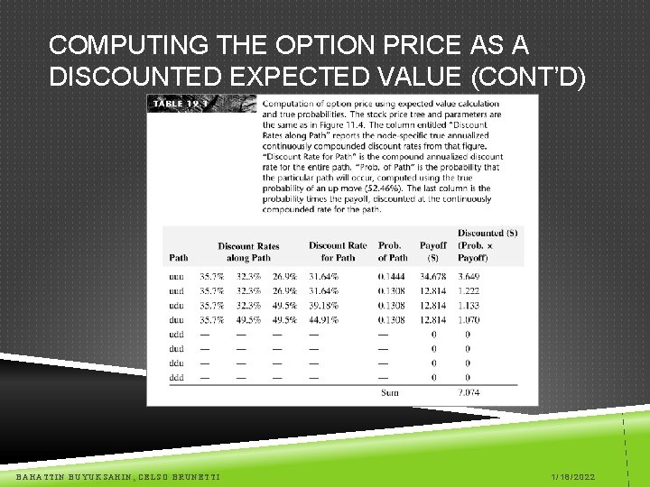 COMPUTING THE OPTION PRICE AS A DISCOUNTED EXPECTED VALUE (CONT’D) BAHATTIN BUYUKSAHIN, CELSO BRUNETTI
