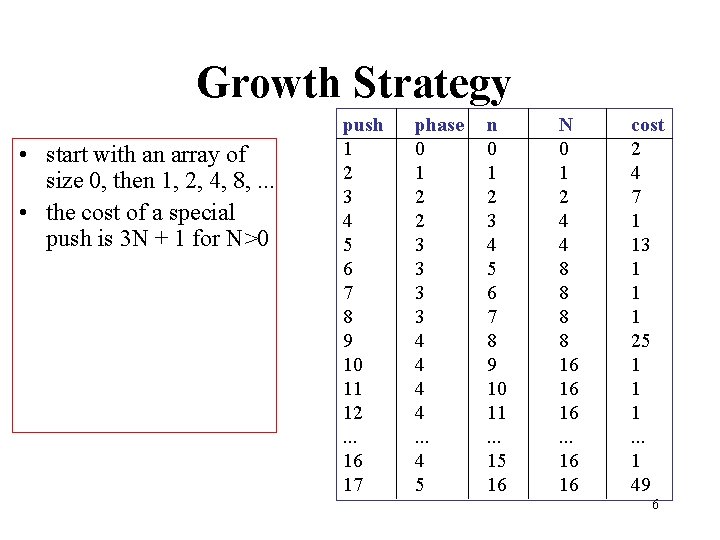 Growth Strategy • start with an array of size 0, then 1, 2, 4,