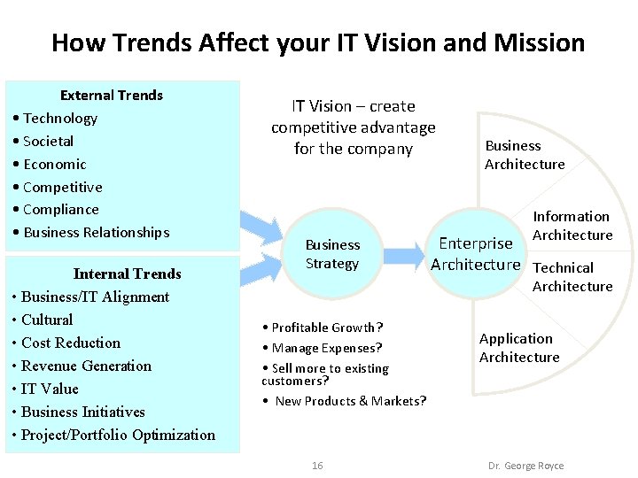 How Trends Affect your IT Vision and Mission External Trends • Technology • Societal