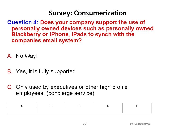 Survey: Consumerization Question 4: Does your company support the use of personally owned devices