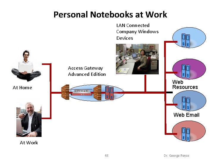 Personal Notebooks at Work LAN Connected Company Windows Devices Access Gateway Advanced Edition Web
