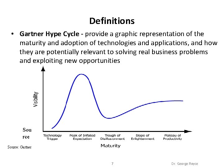 Definitions • Gartner Hype Cycle - provide a graphic representation of the maturity and