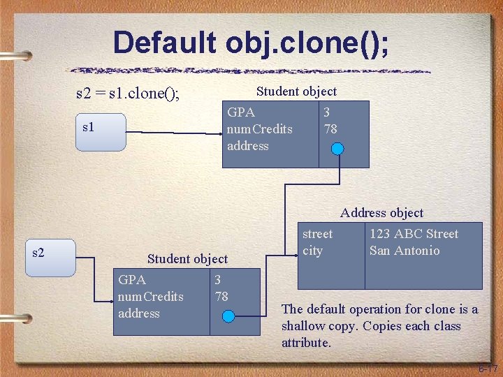 Default obj. clone(); Student object s 2 = s 1. clone(); s 1 s