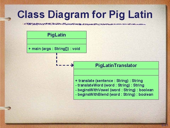 Class Diagram for Pig Latin Pig. Latin + main (args : String[]) : void