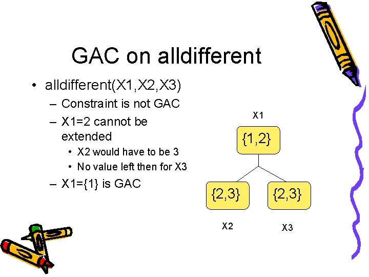 GAC on alldifferent • alldifferent(X 1, X 2, X 3) – Constraint is not