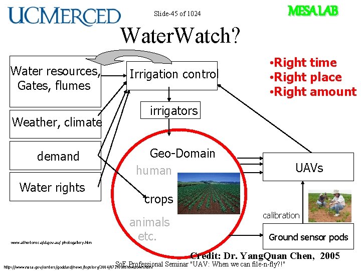 MESA LAB Slide-45 of 1024 Water. Watch? Water resources, Gates, flumes Weather, climate demand