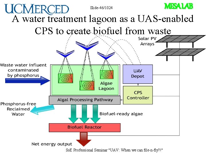 Slide-46/1024 MESA LAB A water treatment lagoon as a UAS-enabled CPS to create biofuel
