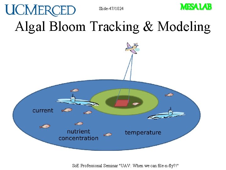 Slide-47/1024 MESA LAB Algal Bloom Tracking & Modeling So. E Professional Seminar "UAV: When