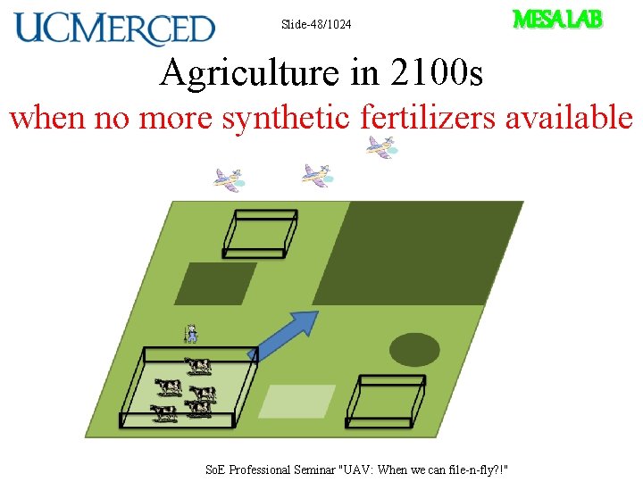 Slide-48/1024 MESA LAB Agriculture in 2100 s when no more synthetic fertilizers available So.