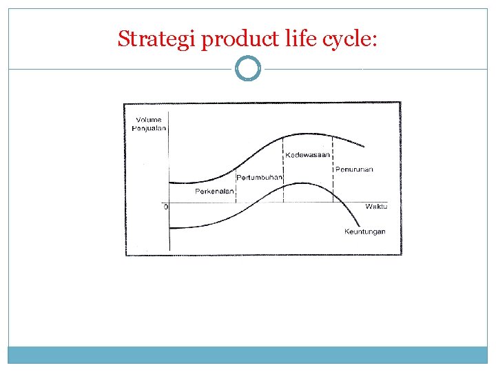 Strategi product life cycle: 