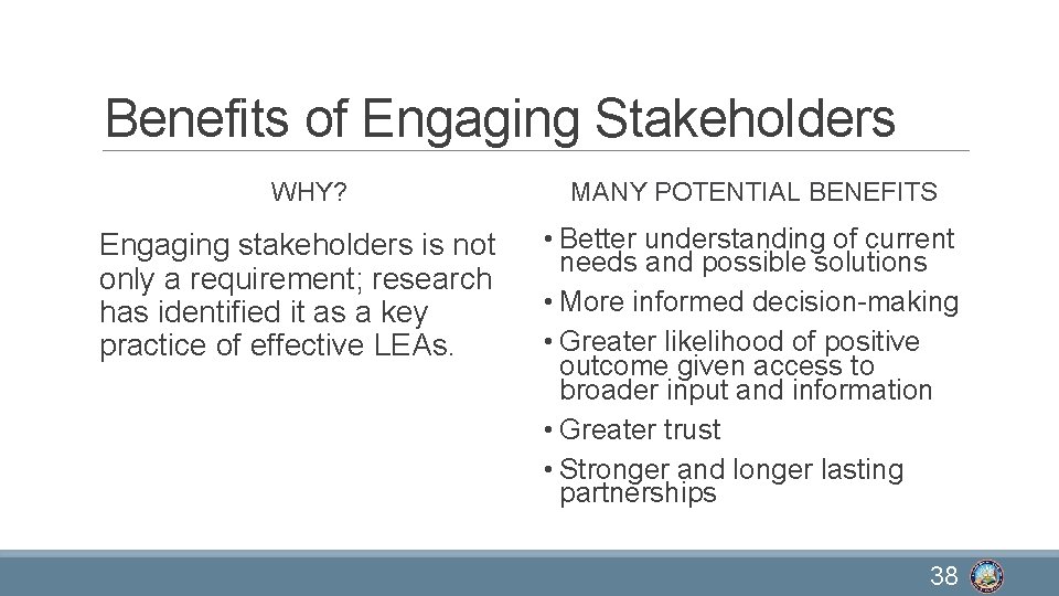 Benefits of Engaging Stakeholders WHY? Engaging stakeholders is not only a requirement; research has