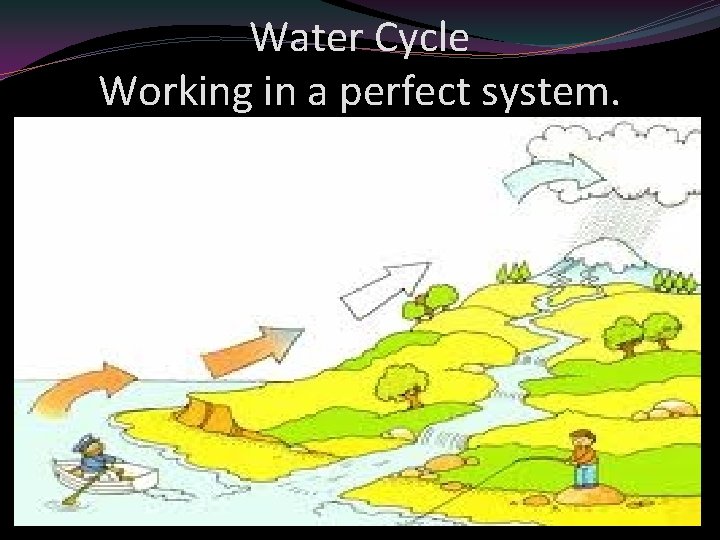 Water Cycle Working in a perfect system. 