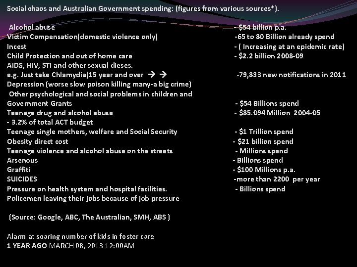 Social chaos and Australian Government spending: (figures from various sources*). Alcohol abuse Victim Compensation(domestic