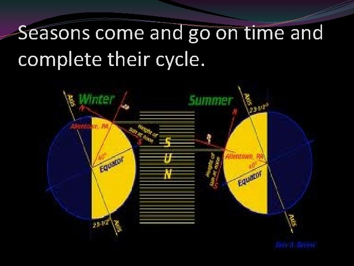 Seasons come and go on time and complete their cycle. 