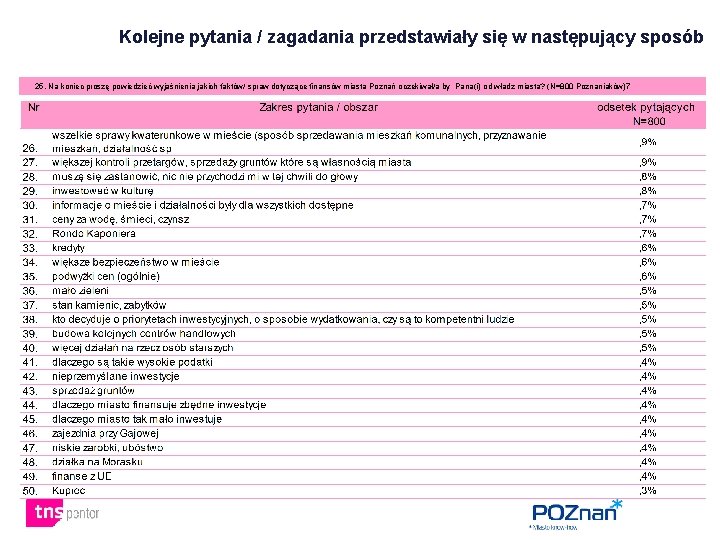 Kolejne pytania / zagadania przedstawiały się w następujący sposób 25. Na koniec proszę powiedzieć