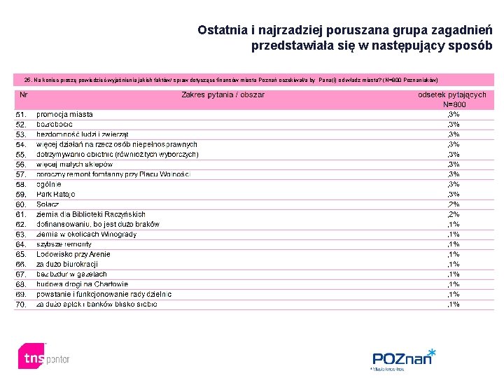 Ostatnia i najrzadziej poruszana grupa zagadnień przedstawiała się w następujący sposób 25. Na koniec