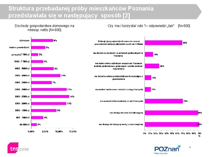 Struktura przebadanej próby mieszkańców Poznania przedstawiała się w następujący sposób [2] Dochody gospodarstwa domowego