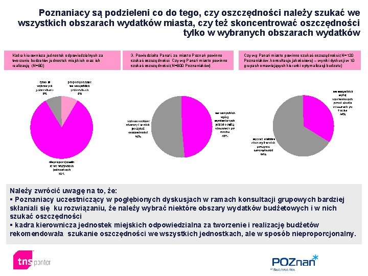 Poznaniacy są podzieleni co do tego, czy oszczędności należy szukać we wszystkich obszarach wydatków