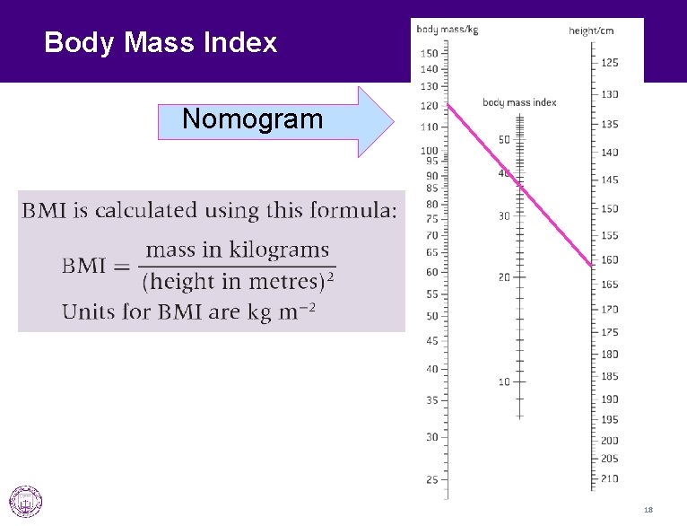 Body Mass Index Nomogram 18 