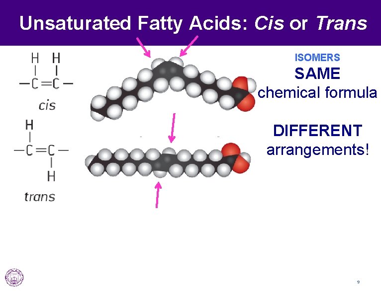 Unsaturated Fatty Acids: Cis or Trans ISOMERS SAME chemical formula DIFFERENT arrangements! 9 